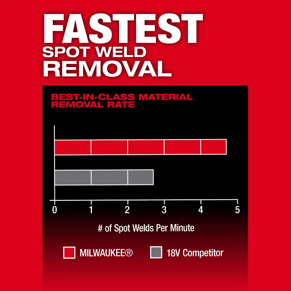 Professionele Kwaliteit MILWAUKEE M12 FUEL 1/2" X 18" Bandfile (Tool Only)