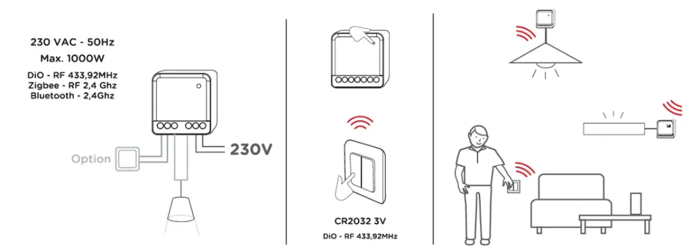 Kit 2 lighting modules and tweevoudig DiO wireless switch (433Mhz / Zigbee / BLE)