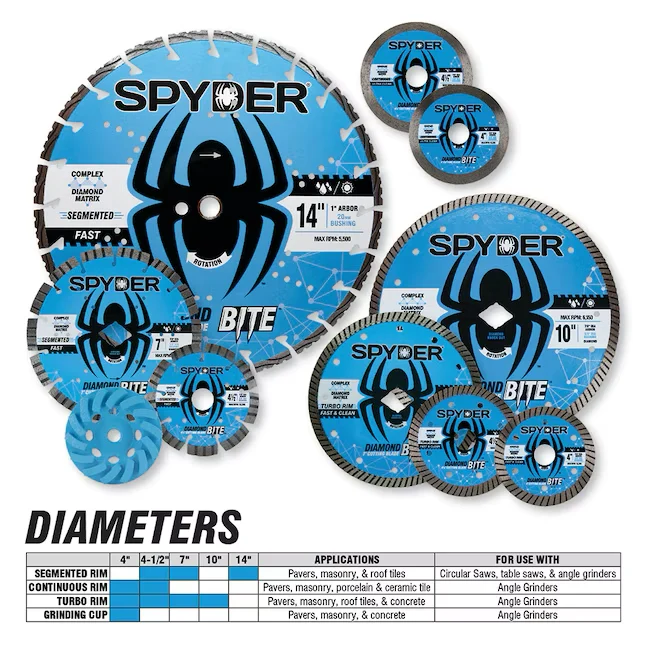Spyder Diamond Bite 4-1/2- Wet/Dry Turbo Rim Diamond Saw Blade