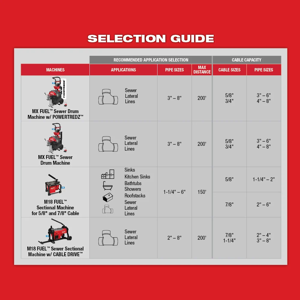 Milwaukee Tools 1-1/2" Grease Cleaner 5/8 SC 48-53-3816