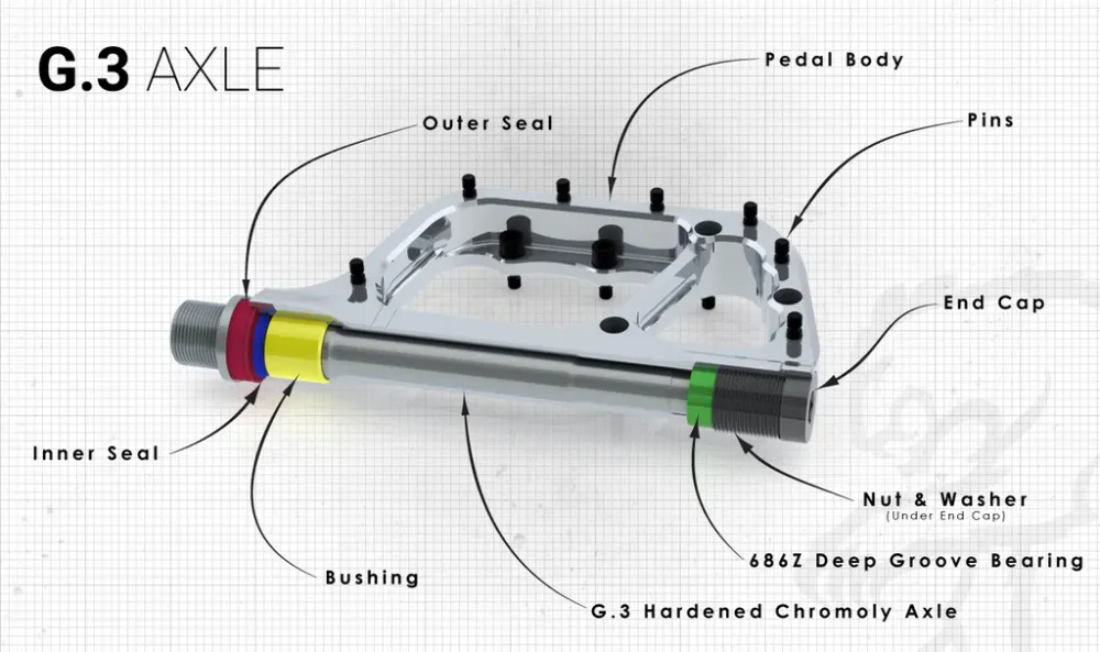 CHROMAG PRESSURE vlakke pedalen Rood