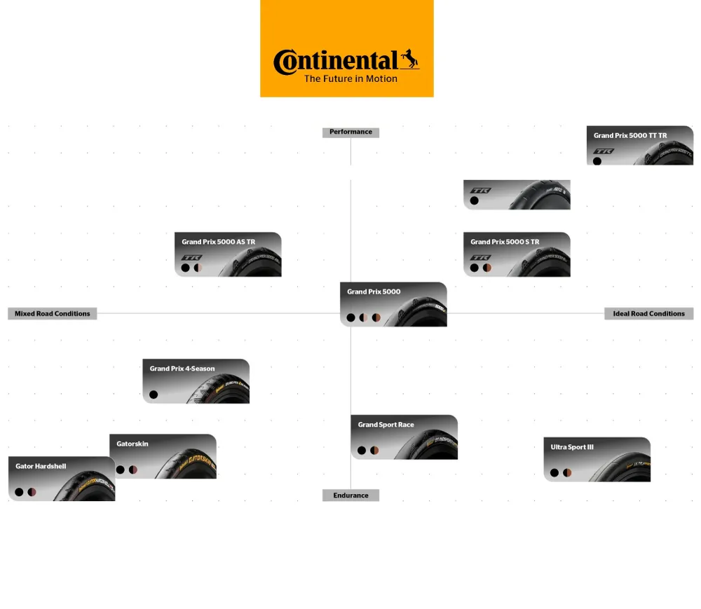 CONTINENTAL ULTRA SPORT III 700c binnenband type bruin band