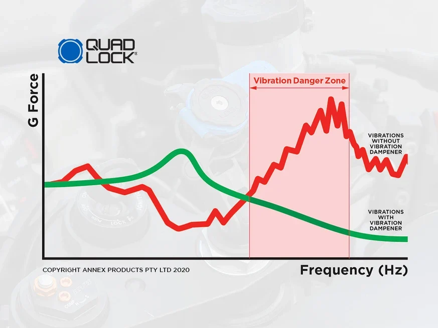 QUAD LOCK vibration dampener